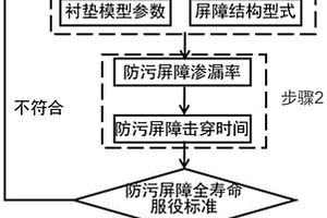 设计填埋场全寿命服役屏障的方法