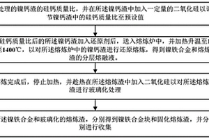 镍钙渣的处理方法