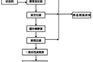 金银精炼尾液的回收处理方法