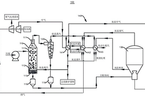 煤气化污泥的处理方法和煤气化生产方法