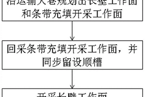 无隔离煤柱充填开采与构建采空区储库的方法