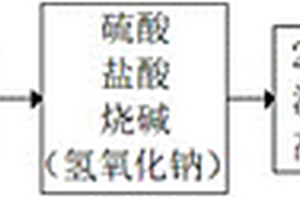 铝灰的处理方法