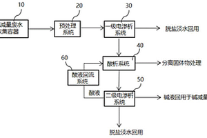 碱减量废水处理系统和处理方法