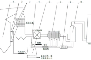 低能耗协同处理飞灰及脱硫灰的煤粉锅炉系统