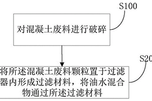 基于混凝土废料的油水分离破乳方法