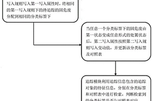 固危废精细化追踪方法及系统