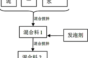 用含钛高炉渣制备多孔材料的方法及含钛多孔材料