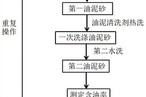 油泥砂分离清洗剂及利用其的油泥砂分离方法