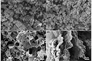负载氧化钙的磁性能多孔碱性碳材料、其制备方法及应用