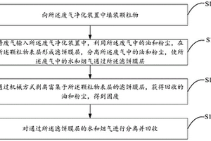 基于颗粒物的废气净化方法、装置、设备及存储介质