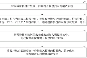 洞渣石粉掺合料混凝土及其制备方法