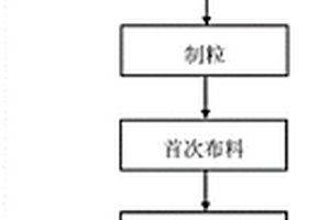 煤矸石双层富氧烧结脱炭的方法