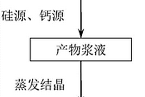 粉煤灰制备硫铝酸盐水泥熟料的方法