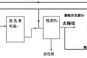 脱色工段活性炭的清洗方法