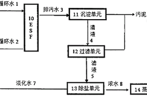 适合工业循环水的零排放系统