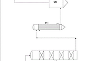 气相SO<Sub>3</Sub>磺化生产系统