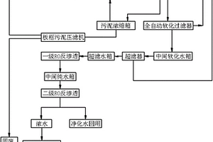 脱硫废水零排放处理系统