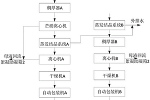 湿法脱硫废水分盐零排放系统