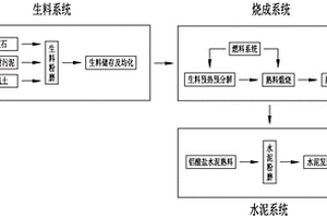 用铝型材污泥生产铝酸盐水泥的系统