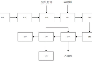 温泉废水的处理系统