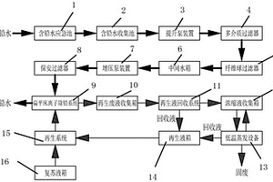 废水除铅处理系统