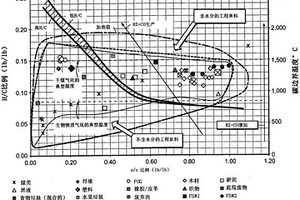 用于取代烧煤工厂中的煤的工程燃料原料