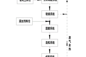 利用铝型材污泥湿法制备耐火骨料的系统