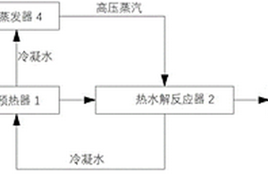 有机质间接加热连续式热水解处理系统