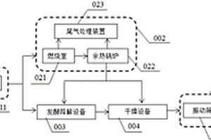 陈腐填埋垃圾处理系统