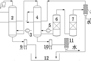 高温生活垃圾热解油气的净化系统