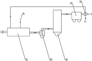 应用于脱硫废液的焚烧处理系统
