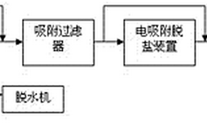 高含盐有机废水的回用处理装置