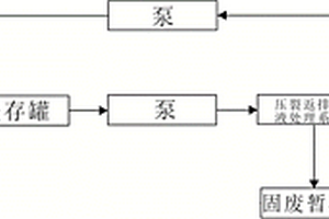 油气田废水平台化处理系统