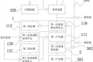 含氨氮蒸发冷凝水回收系统