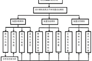 土壤中微塑料风选分离模拟方法、装置、设备及存储介质