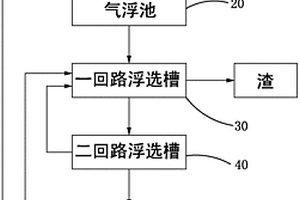 造纸废料回收系统