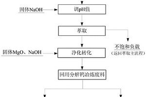 N263碱性萃取萃余液的处理方法