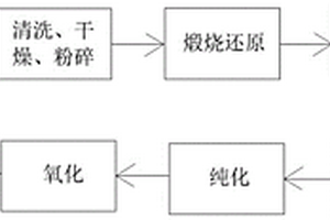 利用硫铁矿烧渣制备高纯磷酸铁的方法