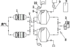 喷涂废气专用高效吸附脱附系统