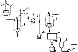 基础环氧树脂生产工艺中废聚物的处理系统