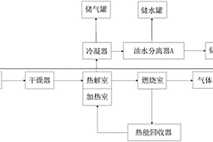 油气田开发含油废弃物无害化处理装置