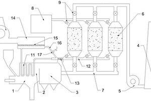 活性焦干法脱硫脱硝除尘一体化处理系统