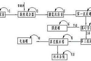 餐厨油预处理系统