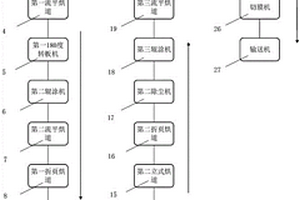 仿石材一体板及其生产装置