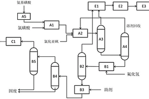 双氟磺酰亚胺锂制备工艺系统