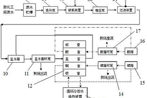 厄贝沙坦胺化工段高浓度含盐废水处理系统