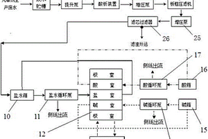 光敏剂生产碱解工段高浓度含盐废水处理系统