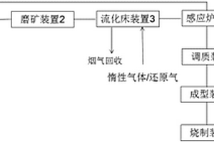 综合处理赤泥的系统