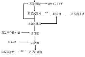 电石渣代替石灰的拜耳法氧化铝生产系统