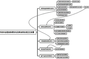 市政中水高效除硬软化及降浊预处理工艺装置